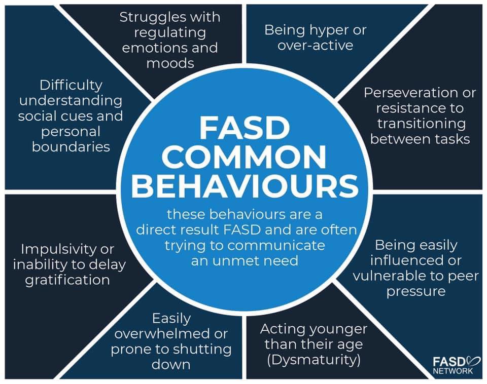FASD COMMON BEHAVIOURS