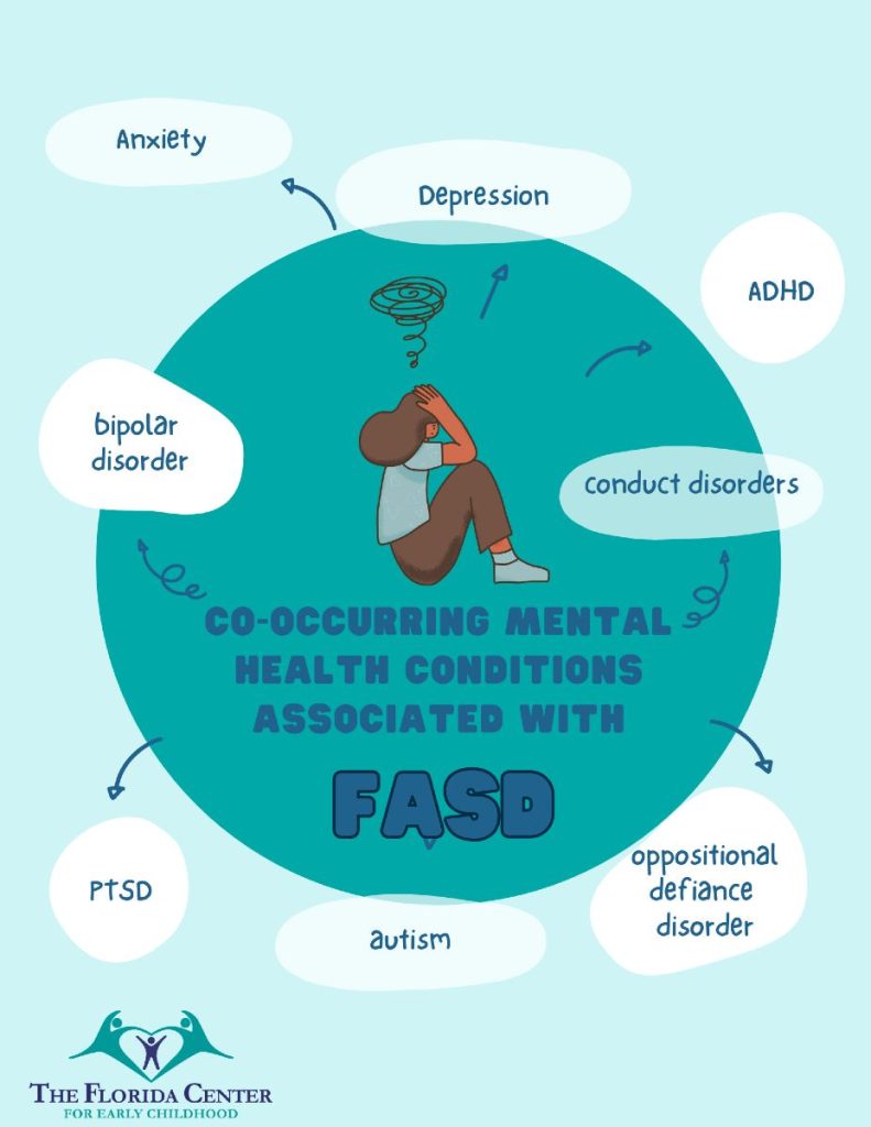 FASD co-occurring mental health conditions